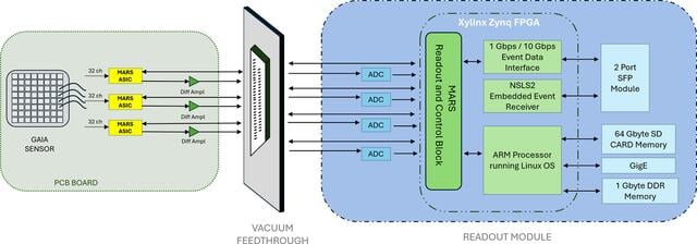 [Figure 3]