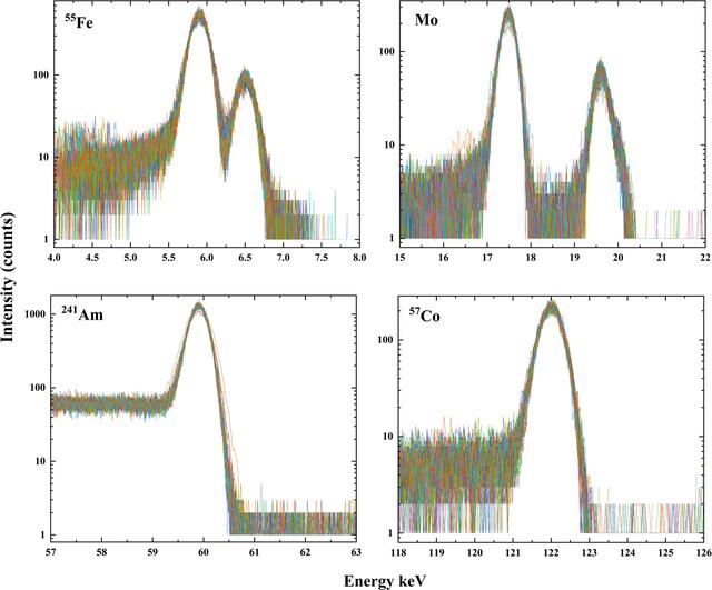 [Figure 4]