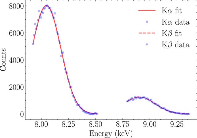 [Figure 10]