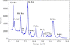 [Figure 11]