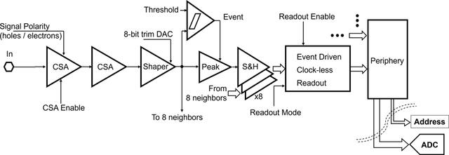 [Figure 3]