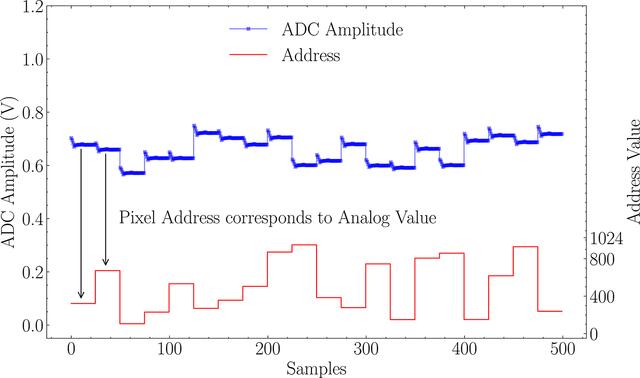 [Figure 4]
