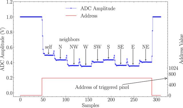 [Figure 5]