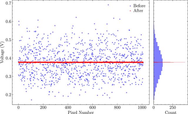 [Figure 9]