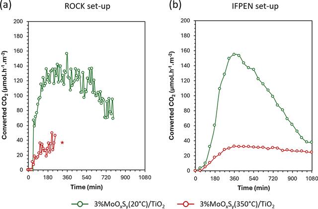 [Figure 3]