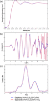 [Figure 4]