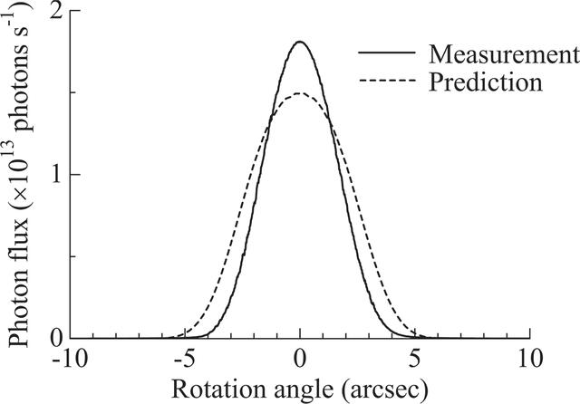 [Figure 11]