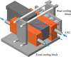 [Figure 3]