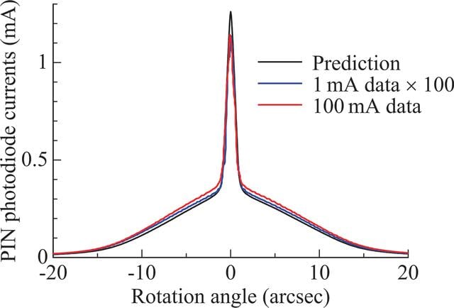 [Figure 6]