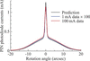 [Figure 6]