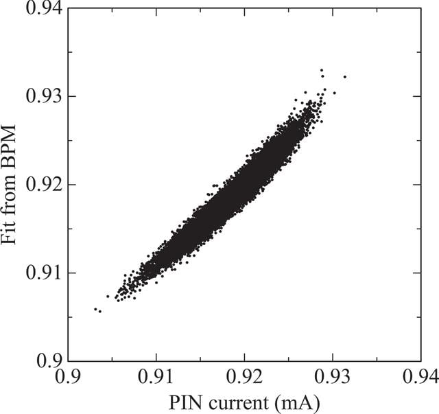[Figure 7]
