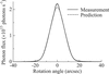 [Figure 9]