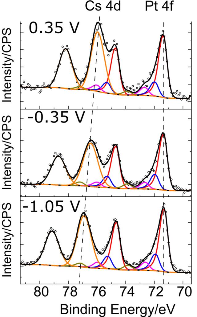 [Figure 2]