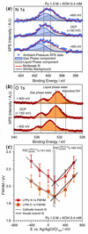 [Figure 6]