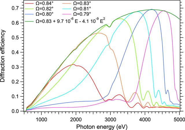 [Figure 1]