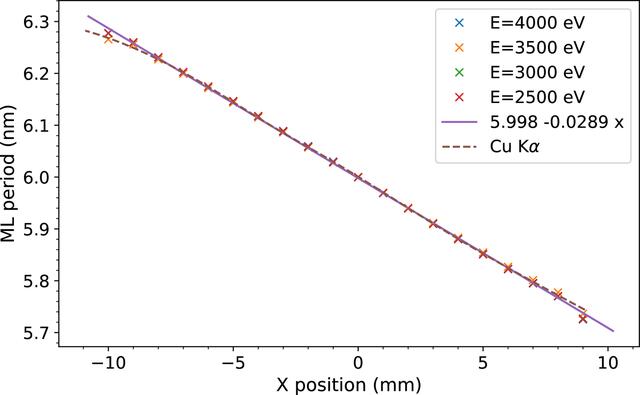 [Figure 10]