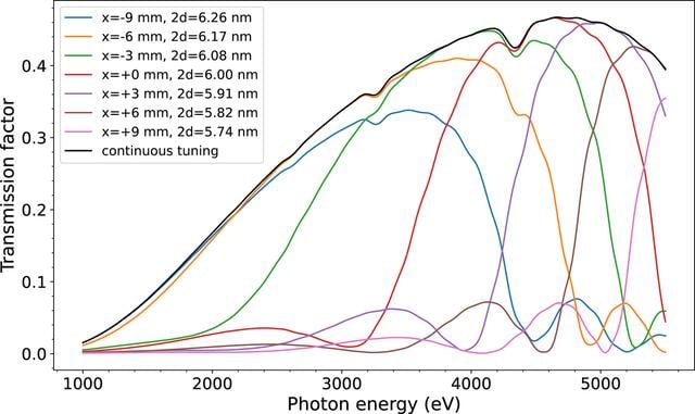 [Figure 11]