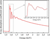 [Figure 12]