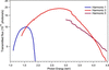 [Figure 13]