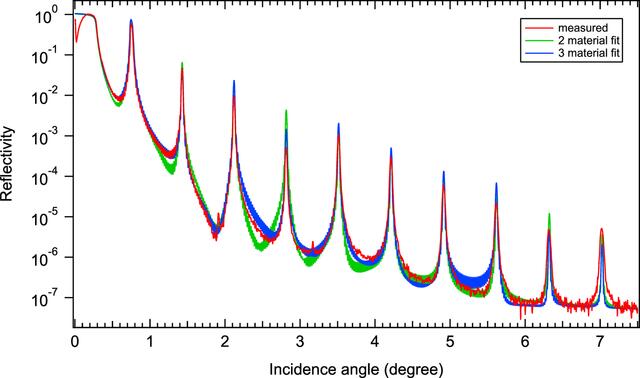 [Figure 2]