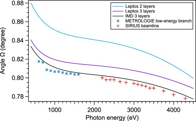 [Figure 3]