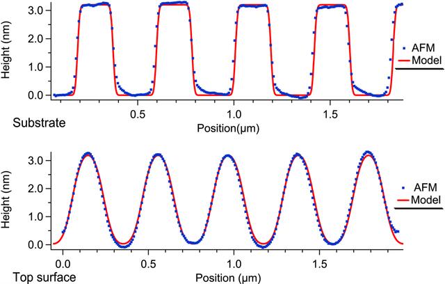 [Figure 5]