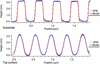 [Figure 5]