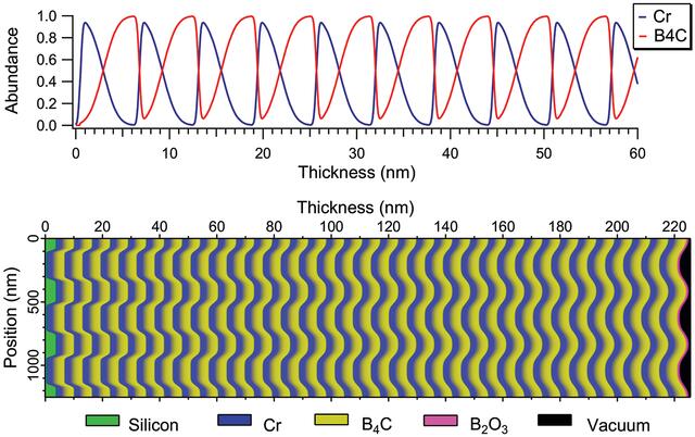 [Figure 6]