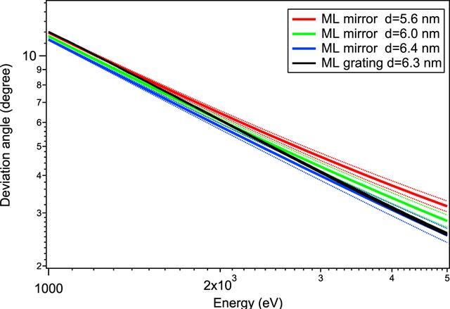 [Figure 9]