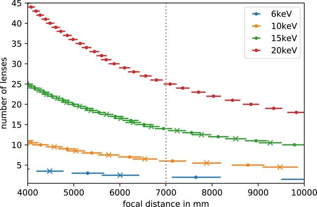 [Figure 3]