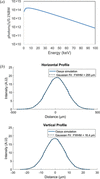 [Figure 1]
