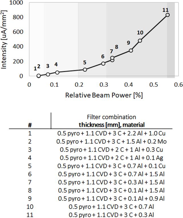 [Figure 6]