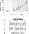 [Figure 6]