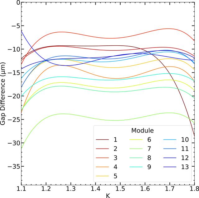 [Figure 10]