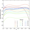 [Figure 10]