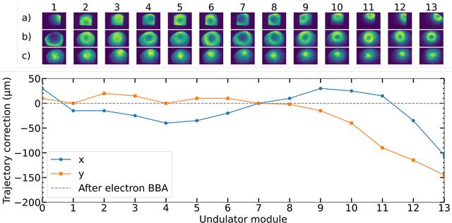[Figure 12]