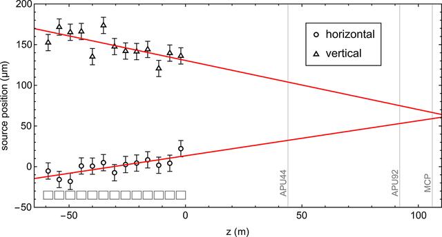 [Figure 4]