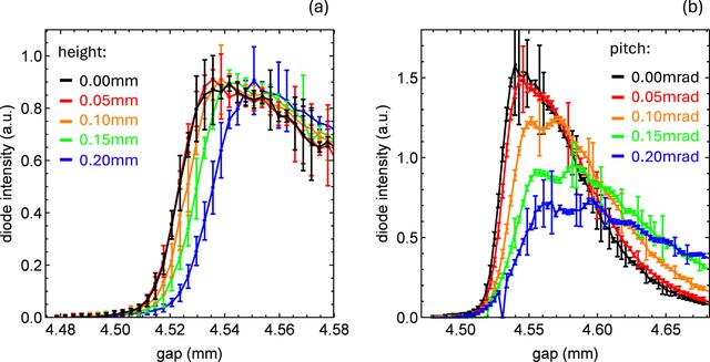 [Figure 5]
