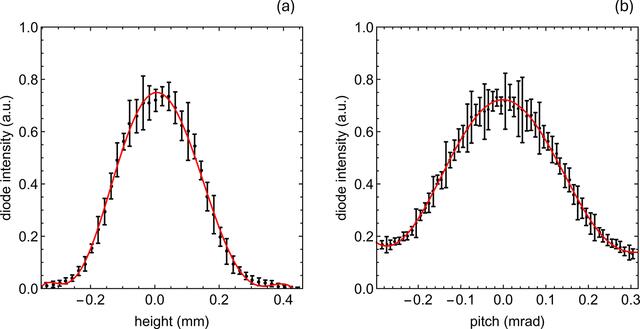 [Figure 6]