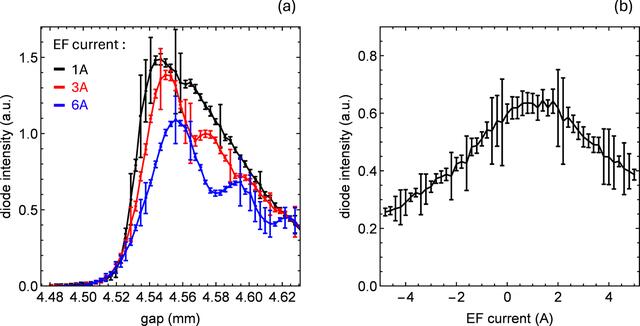 [Figure 7]