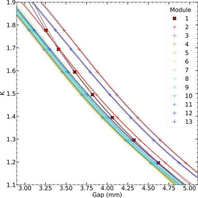 [Figure 9]
