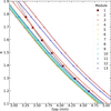 [Figure 9]
