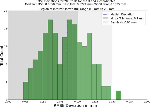 [Figure 4]