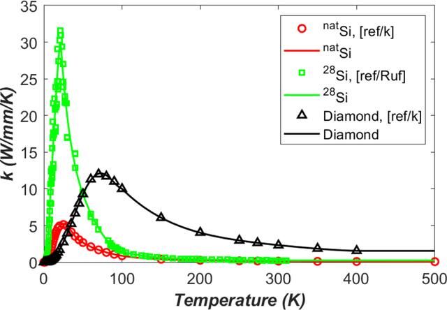 [Figure 1]