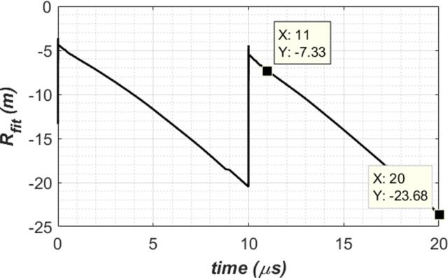 [Figure 11]