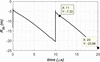 [Figure 11]