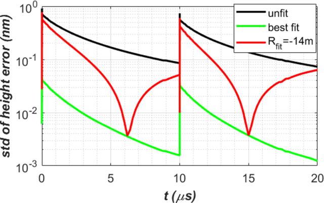 [Figure 12]