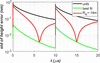 [Figure 12]