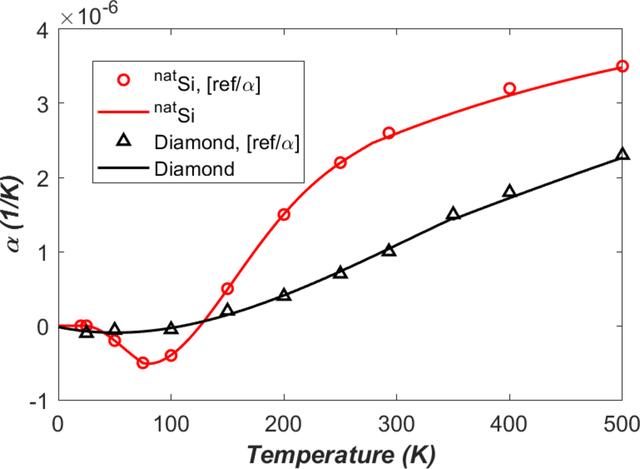 [Figure 2]