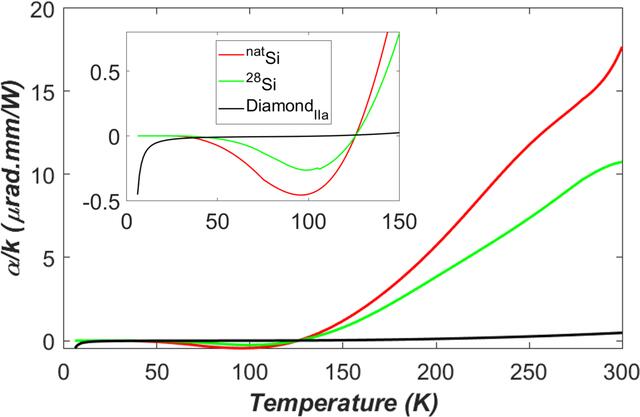[Figure 3]